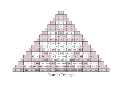Pascal's Triangle Table Place Mat