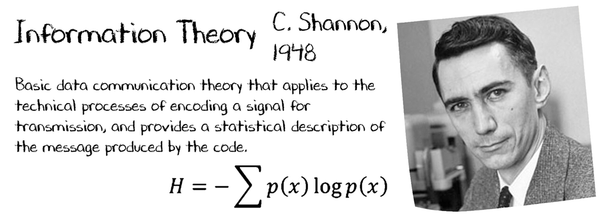 Information Theory Mug