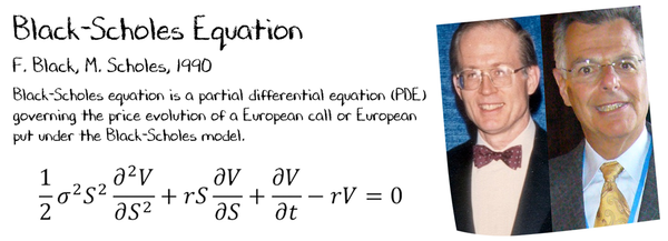 Black–Scholes Equation Mug