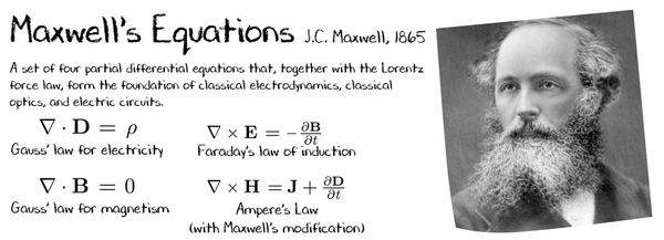 Maxwell's Equation Mug