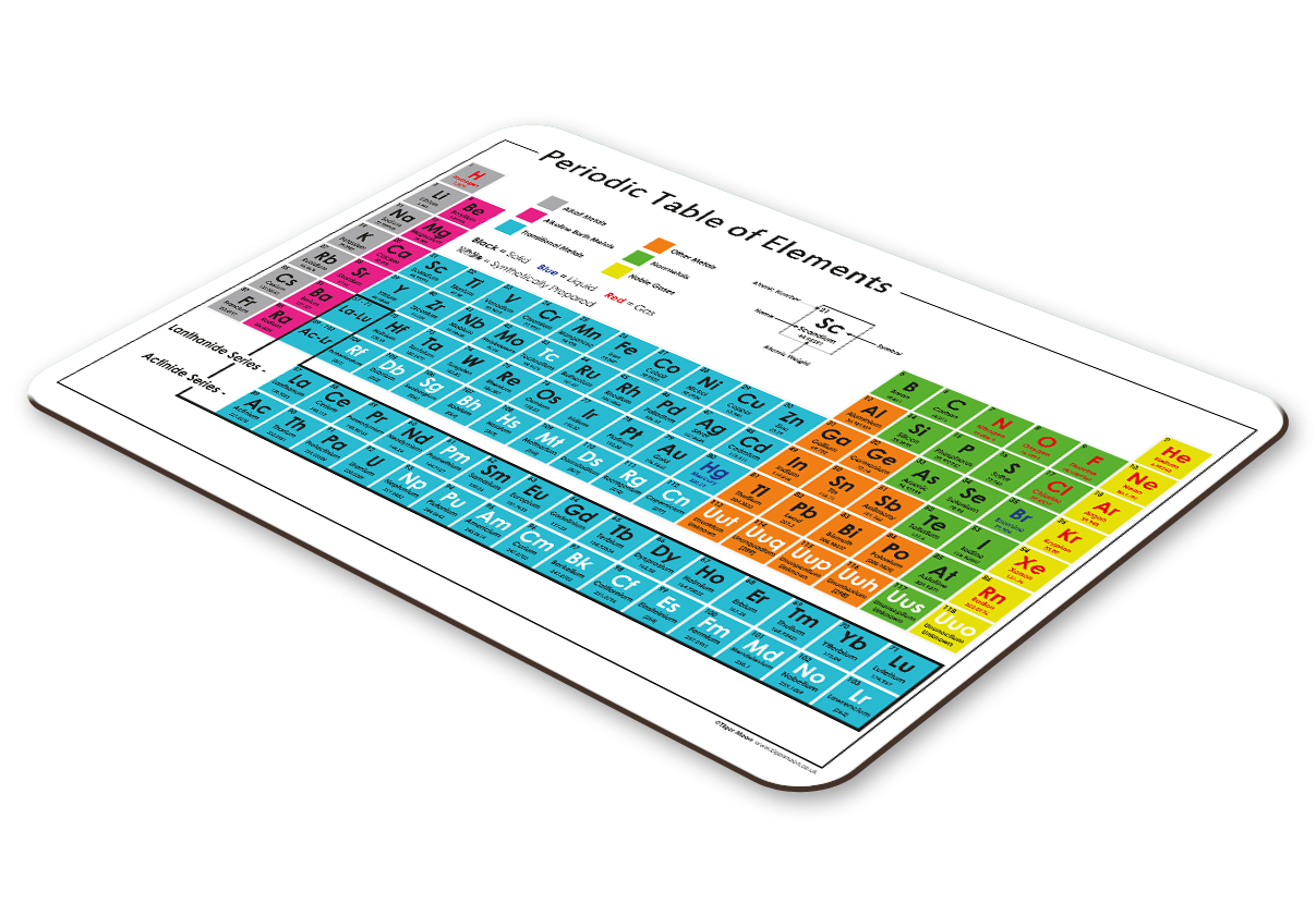 Periodic Table of Elements Placemat