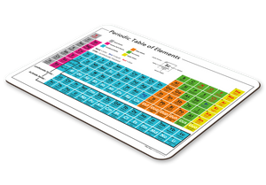 Periodic Table of Elements Placemat