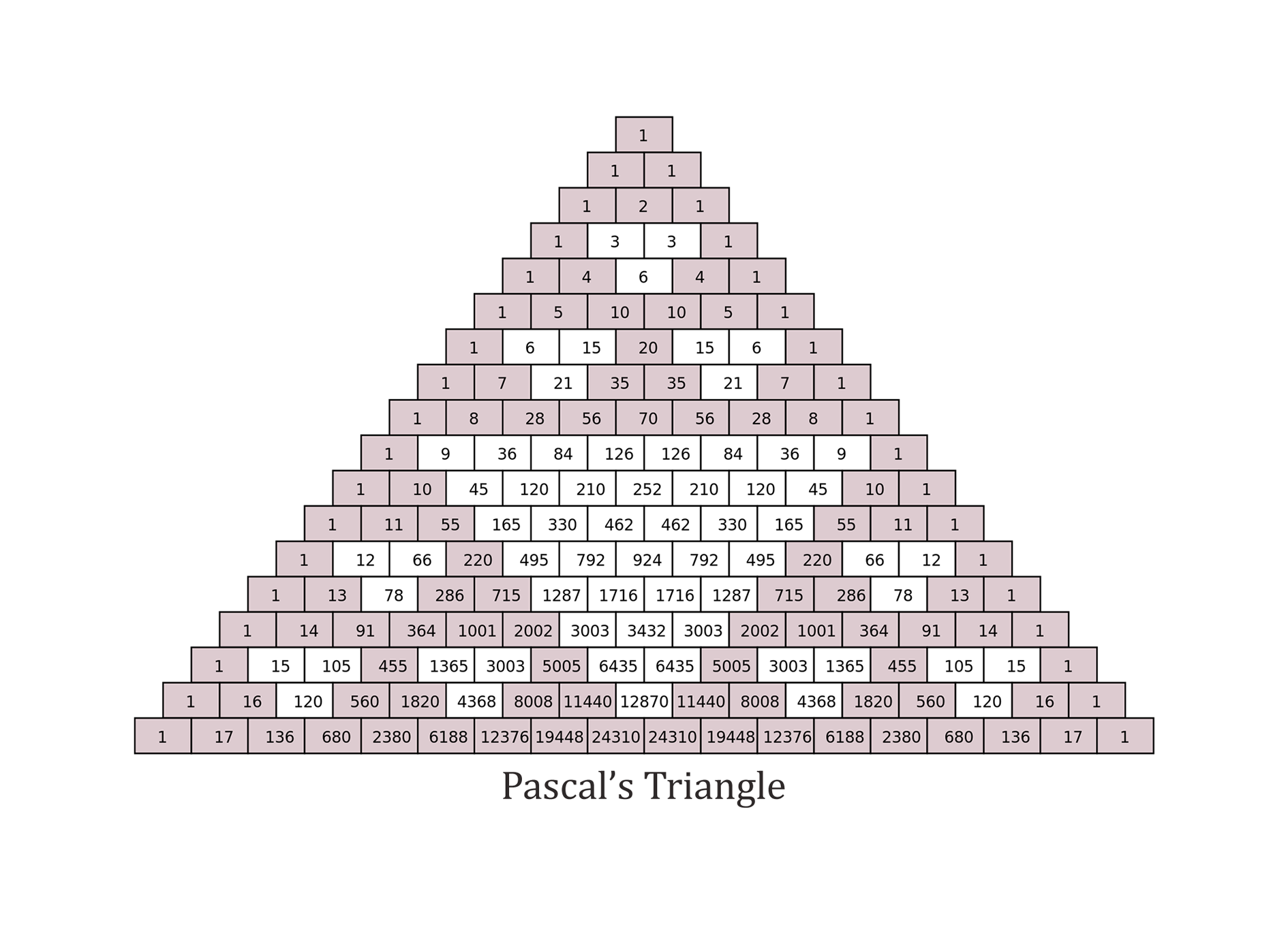 Pascal Multiplication Table Pascal's Triangle Table Place Mat – snowgooseandlily