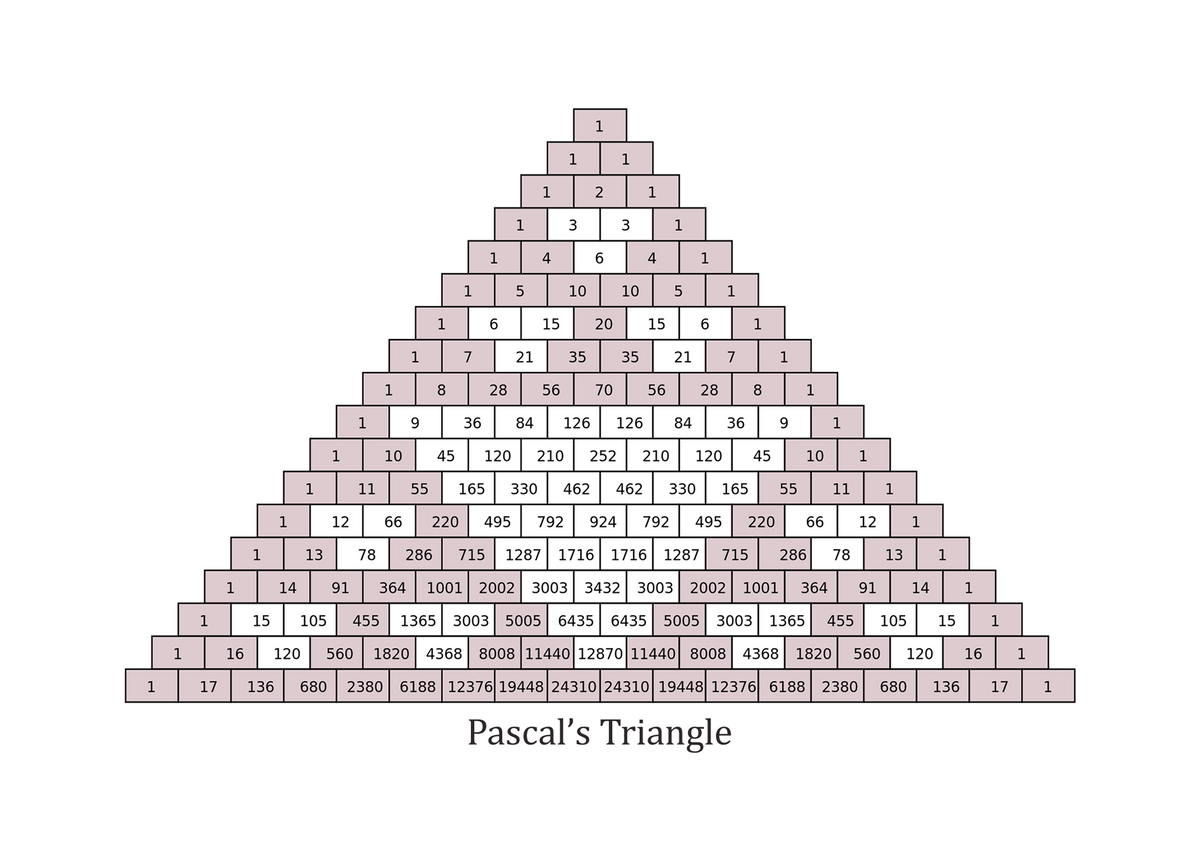 Pascal's Triangle Table Place Mat – snowgooseandlily