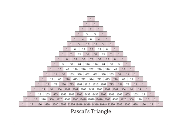 Pascal's Triangle Table Place Mat