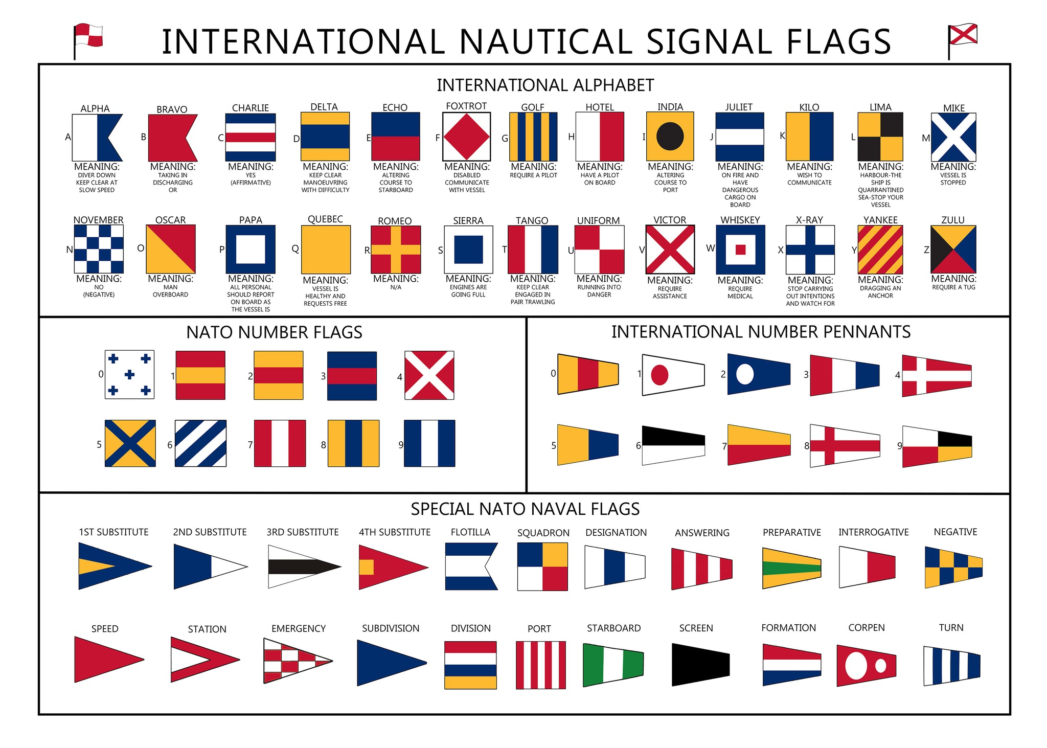 International Nautical Signal Flags Poster