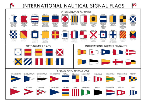 International Nautical Signal Flags Poster